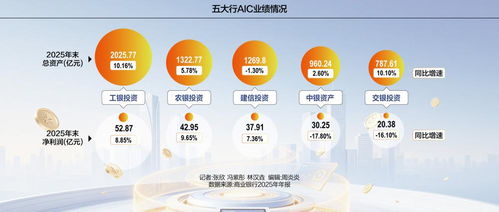 五大行戰(zhàn)略資源布局 穿越硬科技周期的新路徑