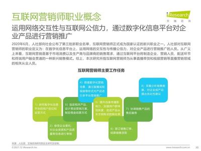 2021年在線新經濟背景下的新職業與新就業發展白皮書——經濟信息咨詢視角