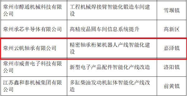 融都科技成功入圍中移設(shè)計(jì)院數(shù)智化咨詢合作伙伴，共繪數(shù)字經(jīng)濟(jì)新藍(lán)圖
