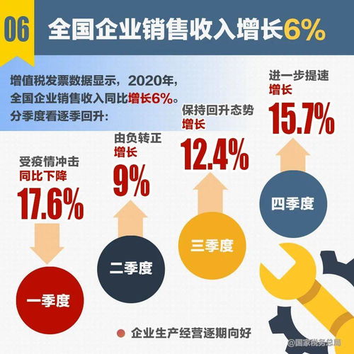 2020年度十大稅收數據速覽 透視經濟復蘇與結構優化