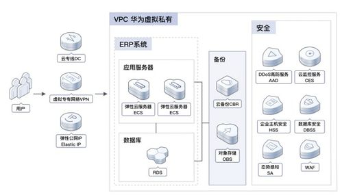 華為云11.11erp上云體驗,助力企業(yè)邁向云端