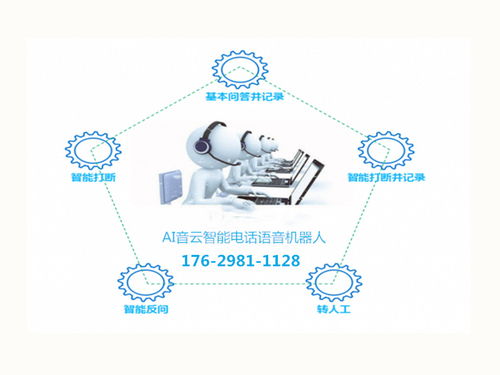 愛音云智能語音機(jī)器人應(yīng)用在企業(yè)中的效果如何 真實(shí)案例告訴你答案