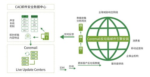 中國(guó)企業(yè)郵箱安全性研究報(bào)告