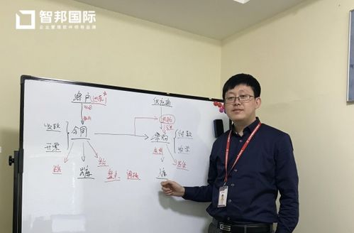 北京中瑞天達(dá)簽約智邦國(guó)際erp系統(tǒng),實(shí)現(xiàn)企業(yè)穩(wěn)健發(fā)展