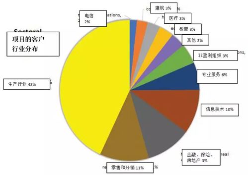 未來評級 AleHub 跨平臺簡潔界面與高效項目管理，引領B2C系統開發新趨勢